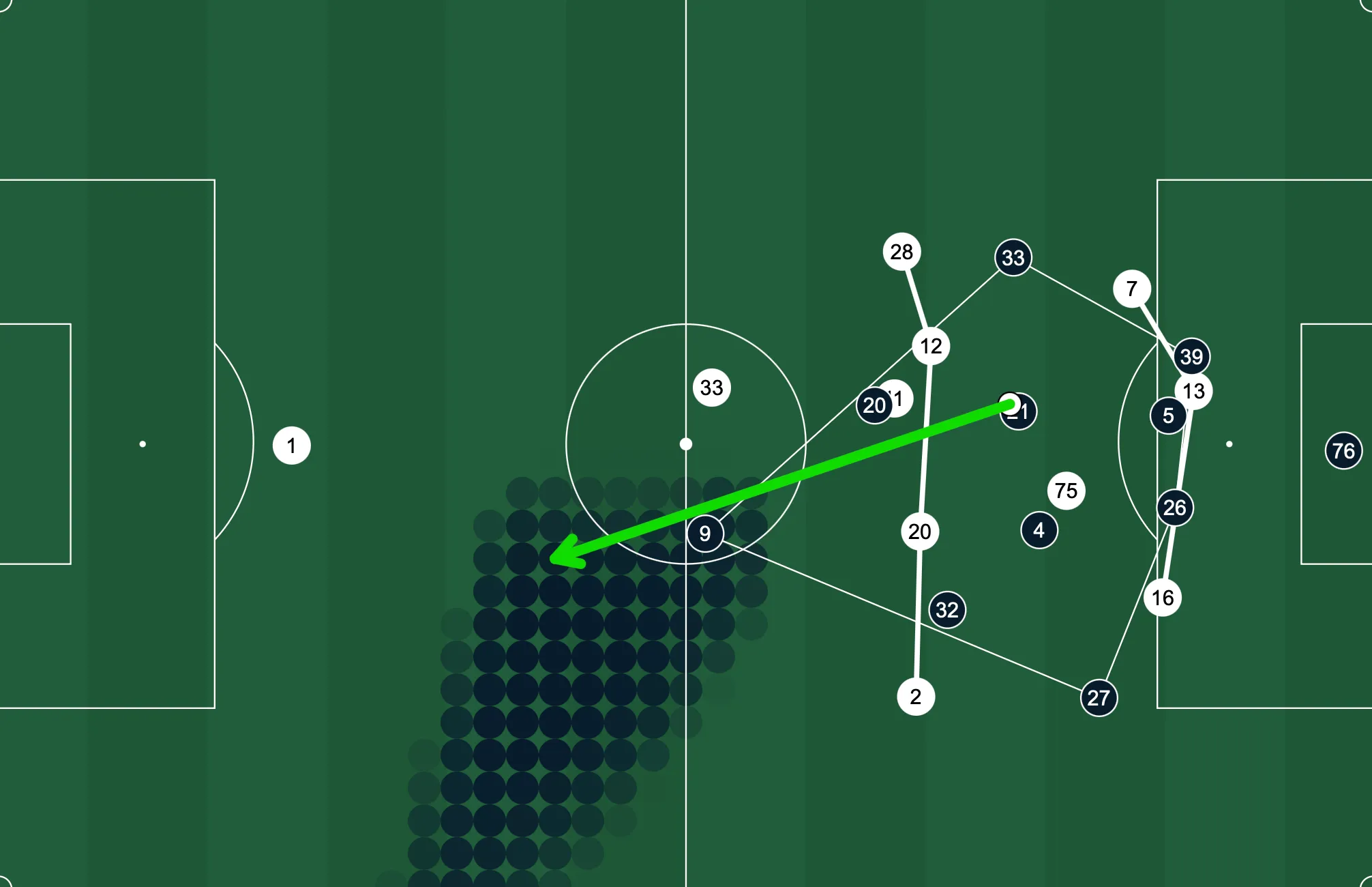 Missed line-breaking pass from Blue #21 to Blue #9